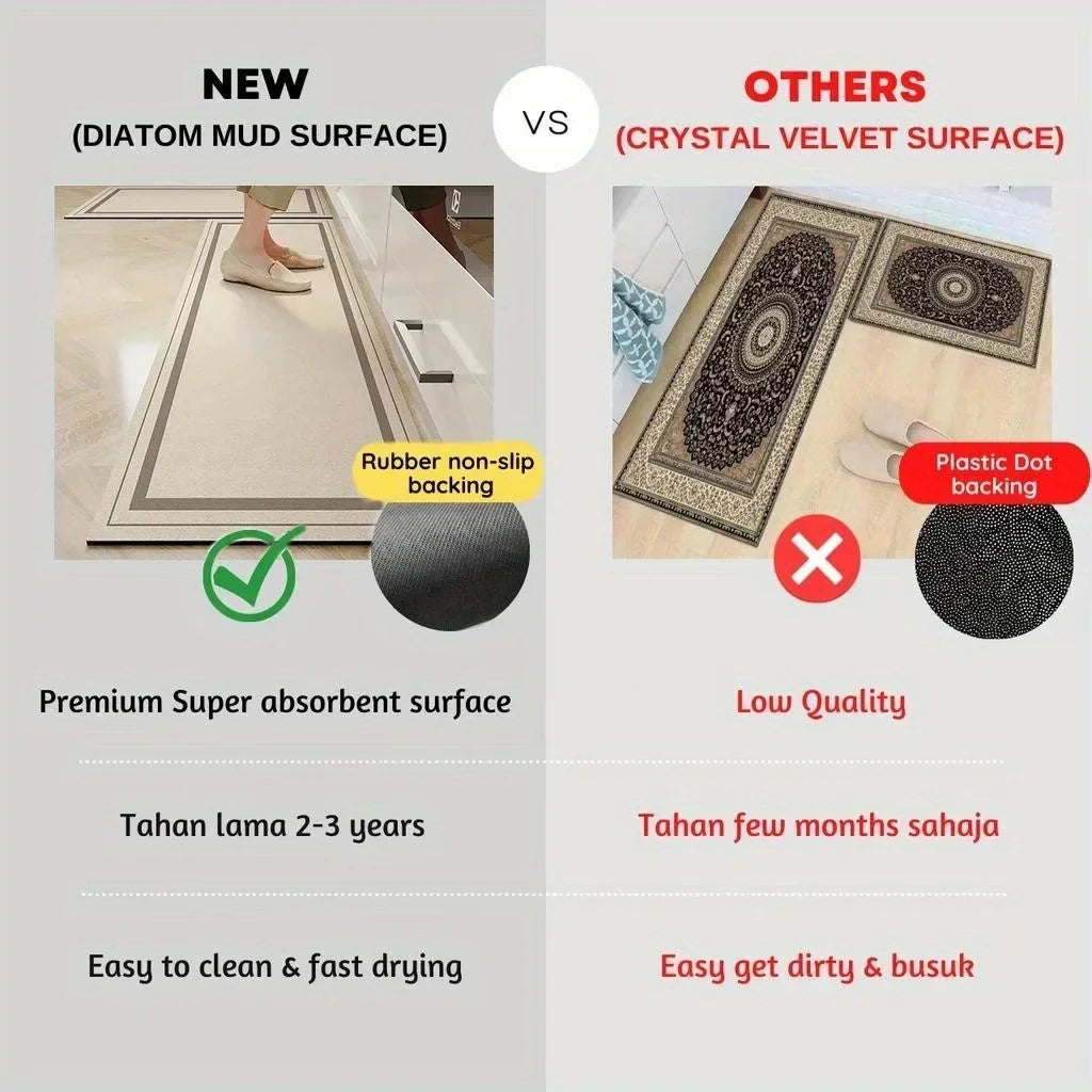 VIKAMA Kitchen Door Steps Water-Absorbing Oil-Absorbing Non-slip Foot Carpet Diatomite Bathroom Water-Absorbing Floor Mats
